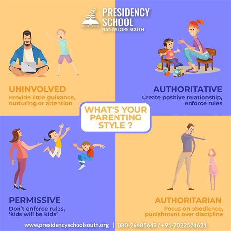 Whats Your Parenting Style Read More