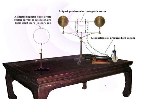 Heinrich Hertz S Apparatus Of A Wireless Electromagnetic Transmitter