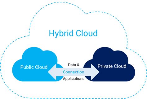 Manfaat Hybrid Cloud Bagi Perusahaan Thelyricscollection Com