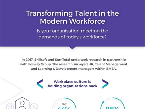 Transforming Talent In The Modern Workforce
