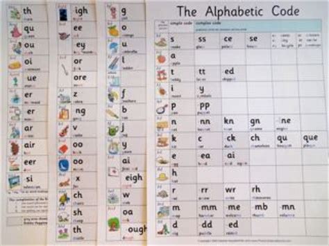 Maybe you would like to learn more about one of these? Joe blog: Floppys Phonics Alphabetic Code Chart
