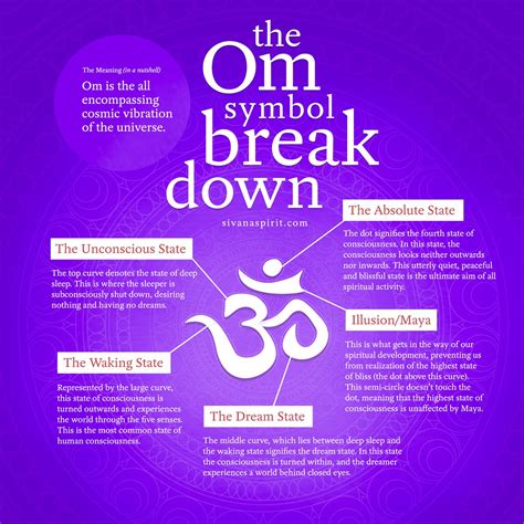 The Om Symbol Breakdown