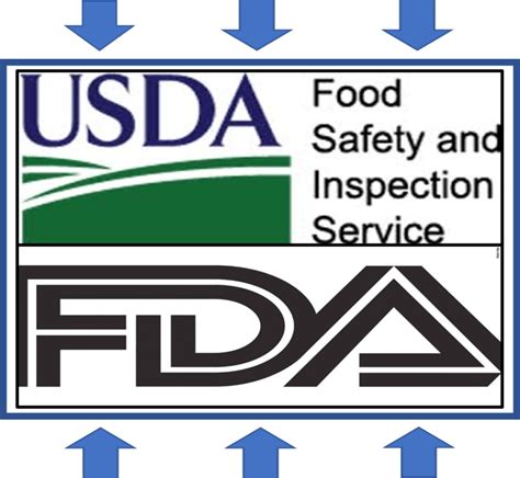 Ifsqn is the leading website for food safety professionals around the world. Usda food safety and inspection service THAIPOLICEPLUS.COM