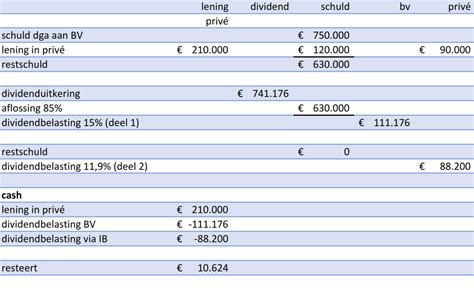 Hypothecaire Lening Als Maatregel Tegen Wet Excessief Lenen Advies Binnen 24 Uur Bouvy Advies