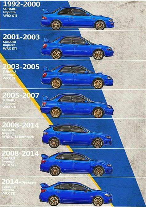 Muscle Car Collection Subaru Impreza Wrx Sti From Generation To