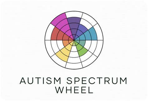 Autism Spectrum Wheel Explained Apricott Aba