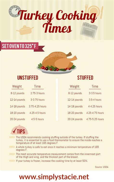 For rare meat cook for 20 minutes per pound, for medium cook for 30 minutes per pound, and for well done cook. DJAMPOT: How Long To Cook A Turkey 4.5 Kg