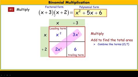 Binomial Multiplication Using The Area Model Youtube