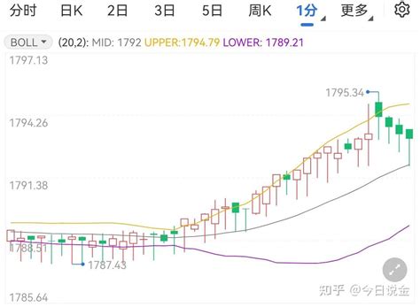 129全球经济衰退担忧加剧 现货黄金小幅上涨 知乎