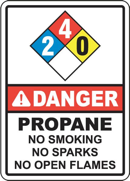 NFPA Danger Propane 2 4 0 No Smoking No Sparks White Sign Save 10