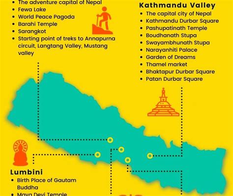 Nepal Travel Guide Infographic Tale Of 2 Backpackers
