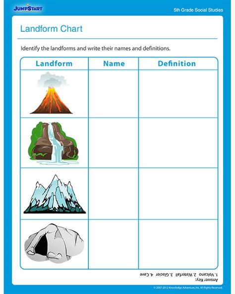 Our free social studies worksheets are great for everybody! Landform Chart - Printable Worksheet 5th Grade - JumpStart