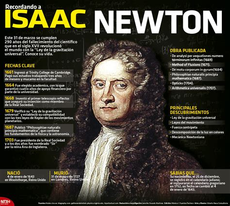 Hoy Tamaulipas Infografía Recordando A Isaac Newton