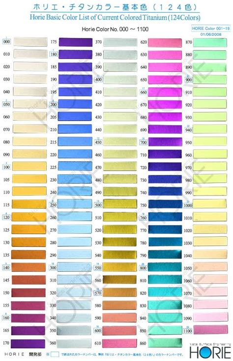 Anodising Colours Chart