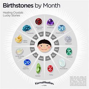 Zodiac Birthstones By Sign And Birth Month