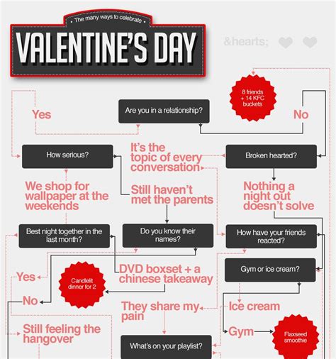 The Many Ways To Celebrate Valentines Day