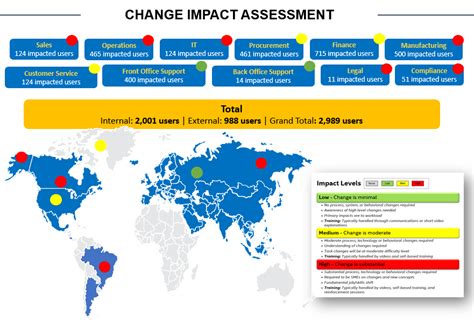 Make a change with zero pain with the right process. Free Change Management Roadmap Templates for 2021 | All You Need - Airiodion (AGS)