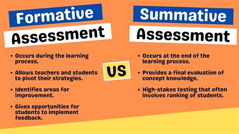 Formative Assessment Rubric Examples