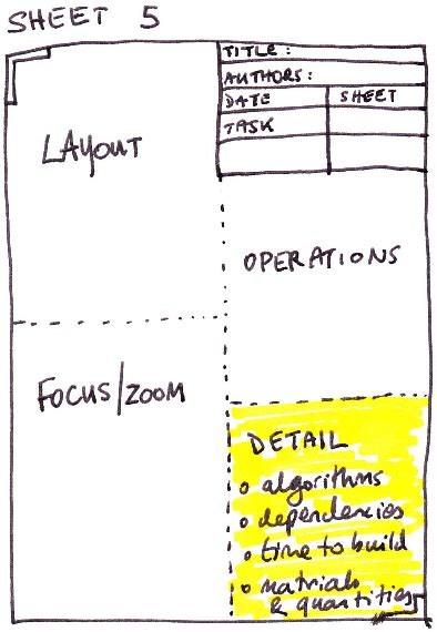 Figure 5 From The Five Design Sheet Fds Approach For Sketching