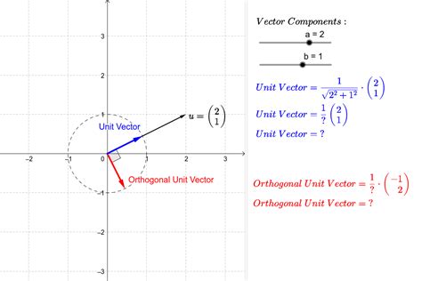 Vectors Unit Vector And Orthogonal Geogebra
