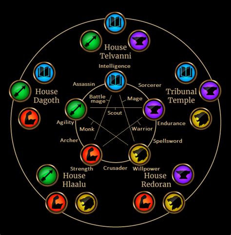 Esl Color Wheel Elderscrollslegends