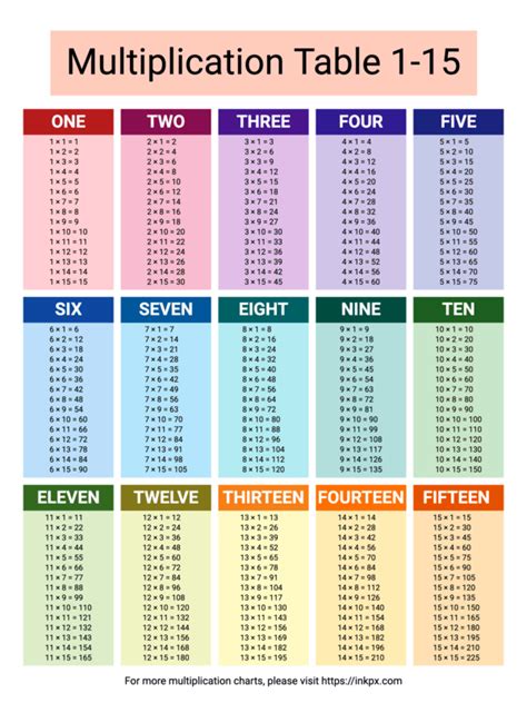 Printable Colorful Multiplication Table 1 15 · Inkpx