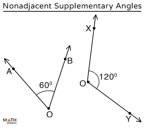 Adjacent Complementary Angles