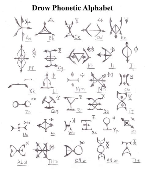 Drow Phonetic Alphabet By Imperator Zor On Deviantart