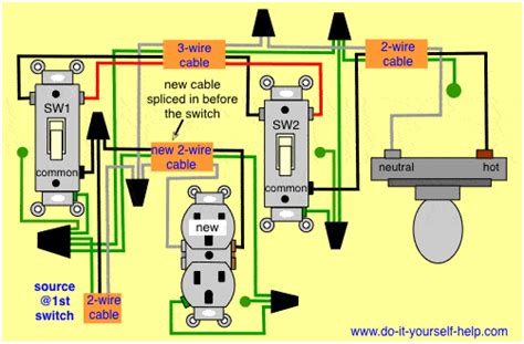 Switch wiring replace outlet with combo switch buy: Wiring Diagrams to Add a New Receptacle Outlet - Do-it ...