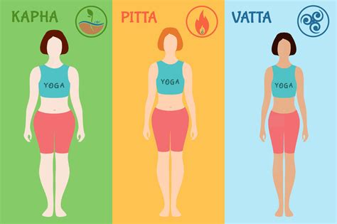 L Essentiel Pour Comprendre Les Doshas Pitta Vata Et Kapha Boutique Yoga
