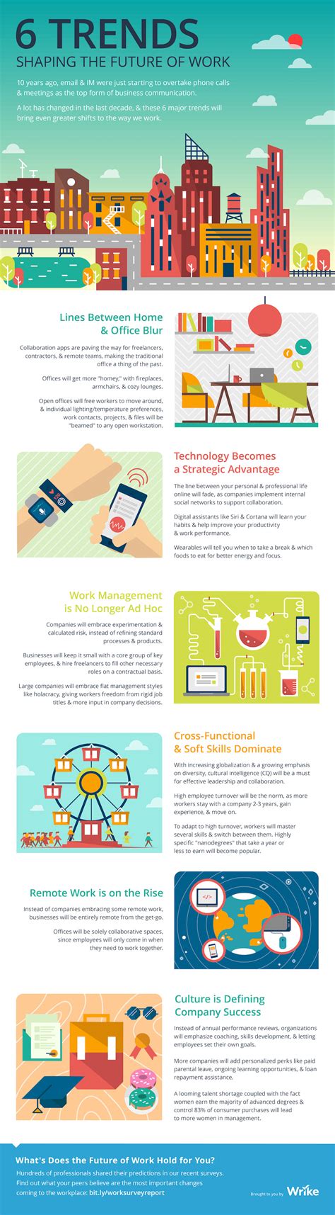 6 Trends Shaping The Future Of Work Infographic
