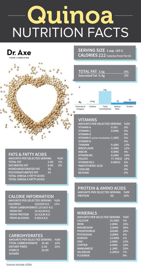 Quinoa Nutrition Facts And Health Benefits Of Quinoa Quinoa Nutrition