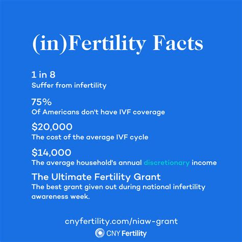 National Infertility Awareness Weeks Ultimate Fertility Grant