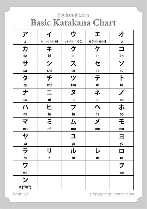Learn Katakana One Of Japanese Language Writing System