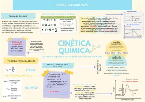 Mapa Mental Cinetica Quimica MATERILEA