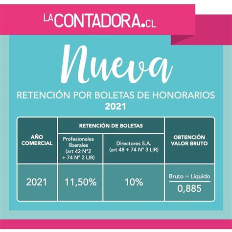 Todo Lo Que Necesitas Saber De La Nueva Retención Por Boletas De Honorarios By La Contadora