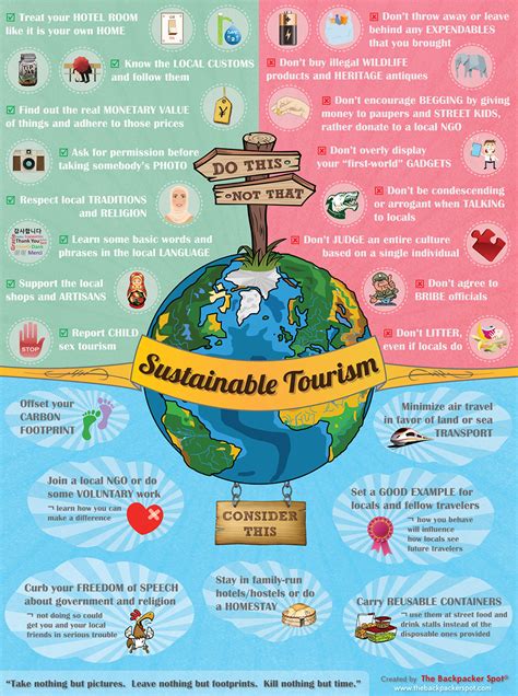 Sustainable Tourism Infographicbe Respectful Like It Before You Repin