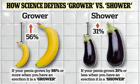 men are you a grower or a shower experts invent scientific definition to check express