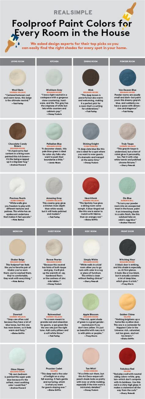 Realsimple And Timemagazine This Infographic Will Help You Pick The