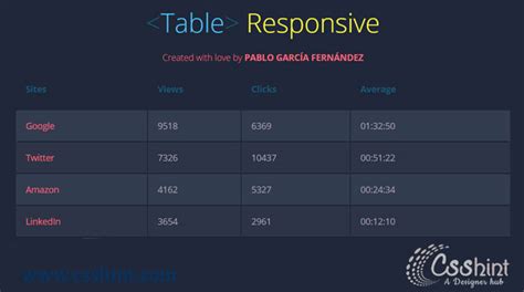 30 Html And Css Table Examples Csshint A Designer Hub