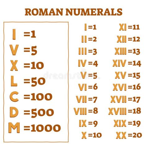 These worksheets require students to practice putting a list of sequential roman numerals in their correct order. Antique Roman Alphabet Numbers Set Vector Illustration ...