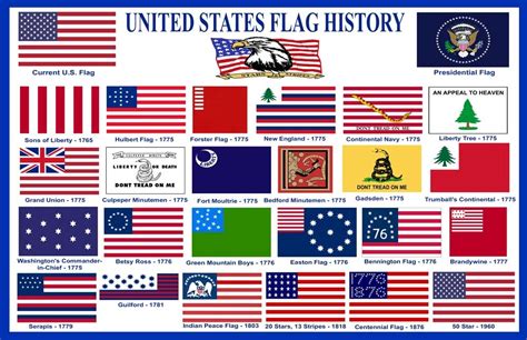 Us Flag History Poster