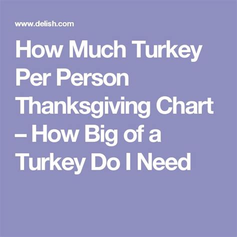 this chart breaks down exactly how much turkey you ll need on thanksgiving how much turkey