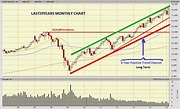 Dow Jones Marketwatch: Dow Jones New All-time Record High