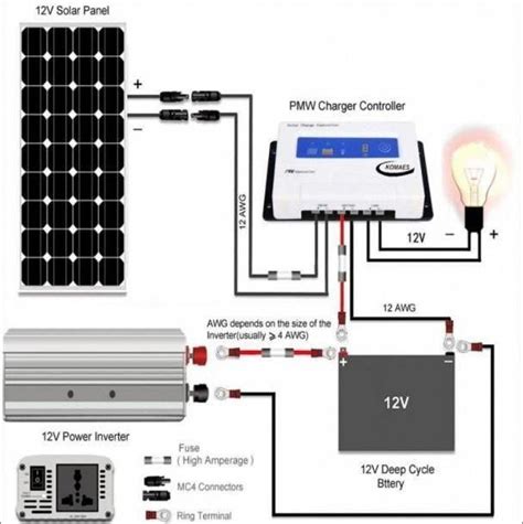 Parallel connection is more complicated compared to show one. Rv Solar Panel Installation Wiring Diagram #aresolarpanelsworthit #solarpanels,solarenergy ...