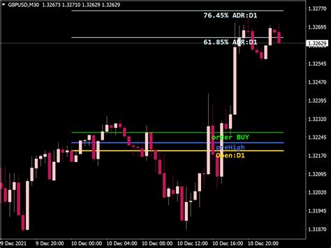 Acb Breakout Arrows Indicator Mt4 Mt5 Trade With 43 Off