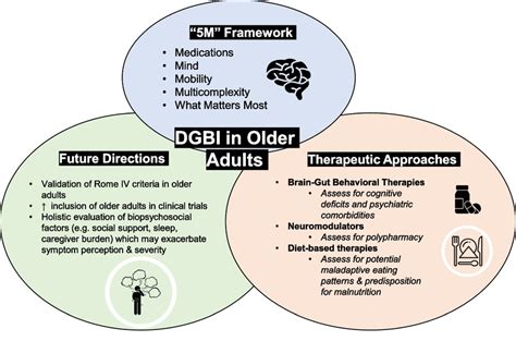 special considerations for the most common approaches in the management download scientific