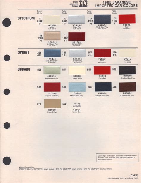 Paint Chips 1985 Spectrum Sprint