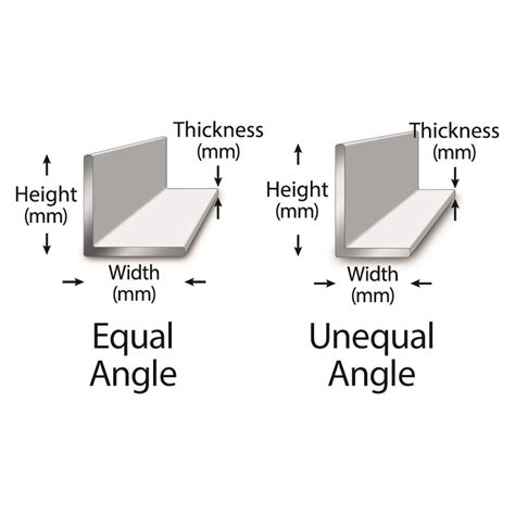 Metric Stainless Steel Angle Grades Metric Metal