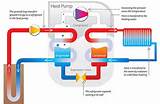 How Much Is A Geothermal Heat Pump Images